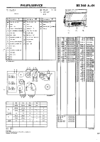 Philips - BX-360-A-Service-Manual